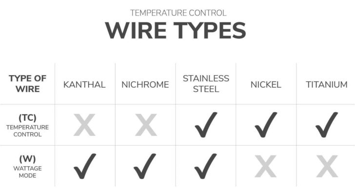 TC wire types